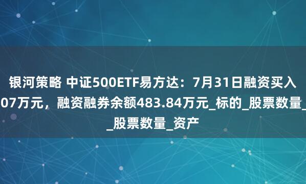银河策略 中证500ETF易方达：7月31日融资买入163.07万元，融资融券余额483.84万元_标的_股票数量_资产